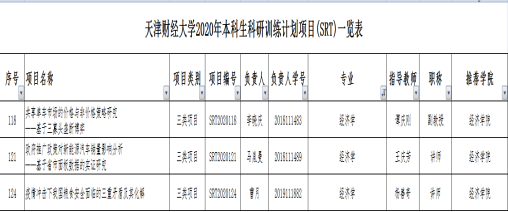 科研育人工作喜获硕果